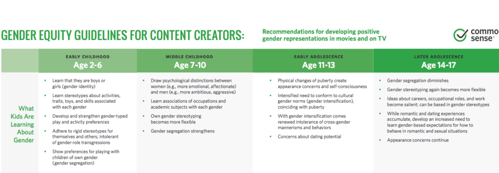guía sobre estereotipos de género y los medios
